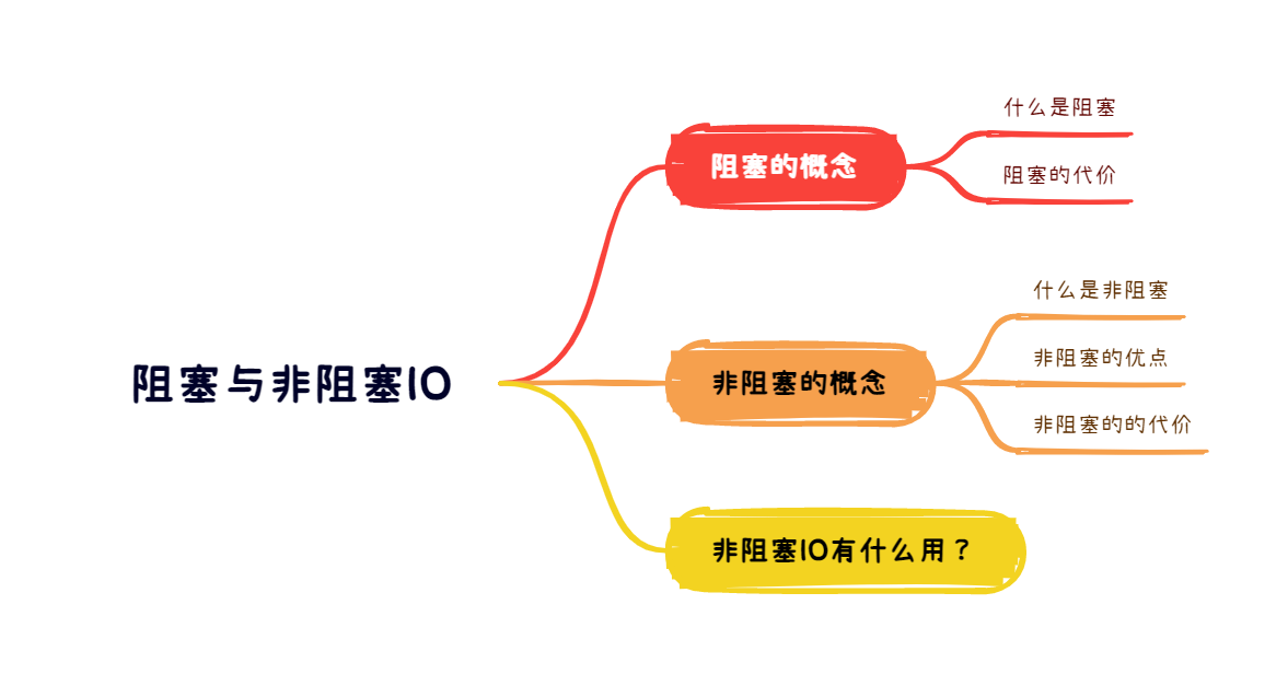 阻塞与非阻塞IO