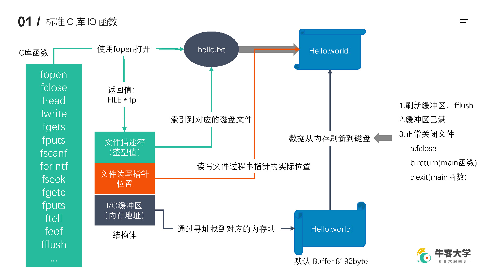 1.7 文件IO_页面_02