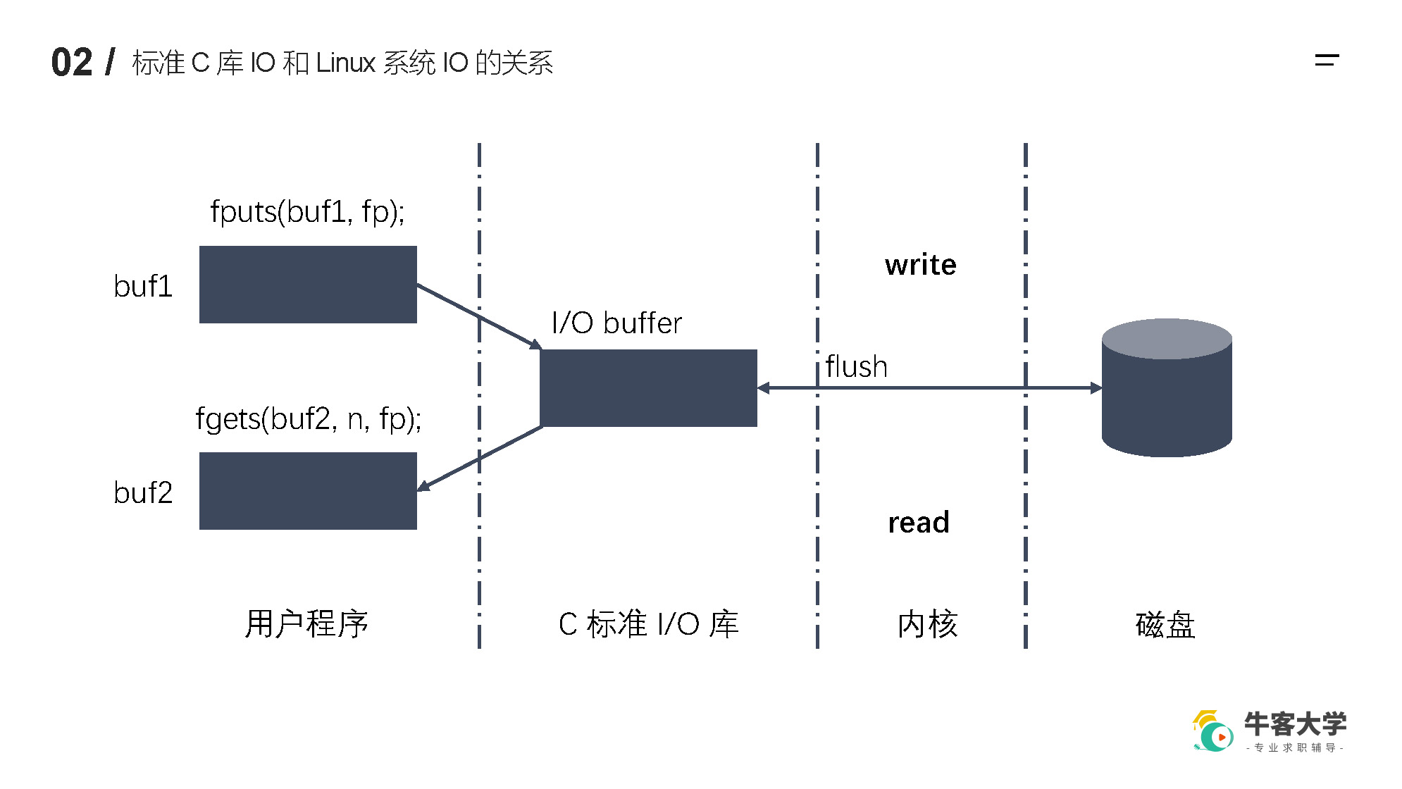 1.7 文件IO_页面_03