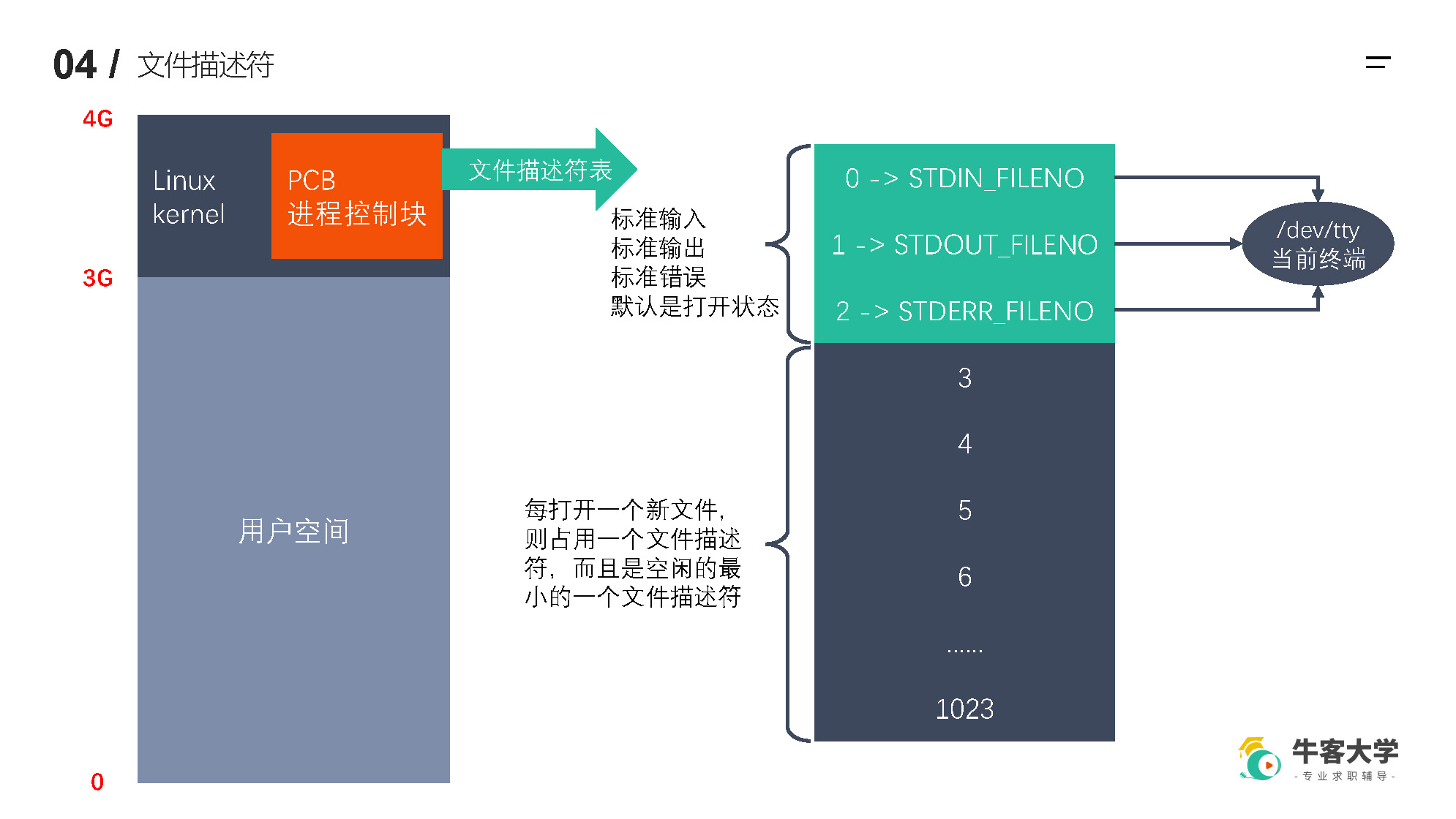 1.7 文件IO_页面_05