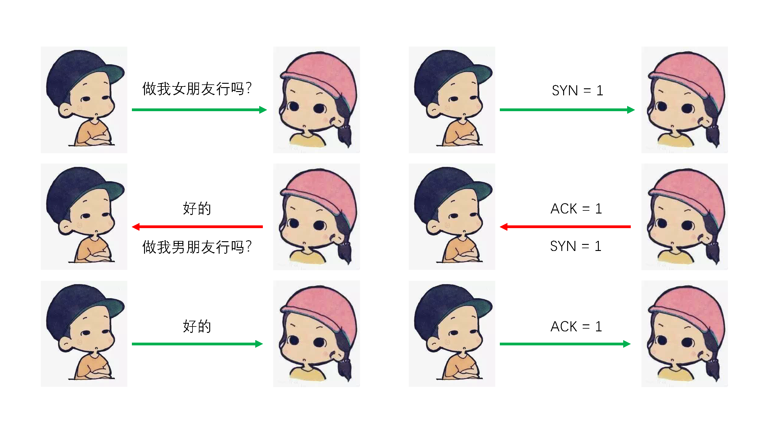 TCP三次握手四次挥手.pdf_页面_1