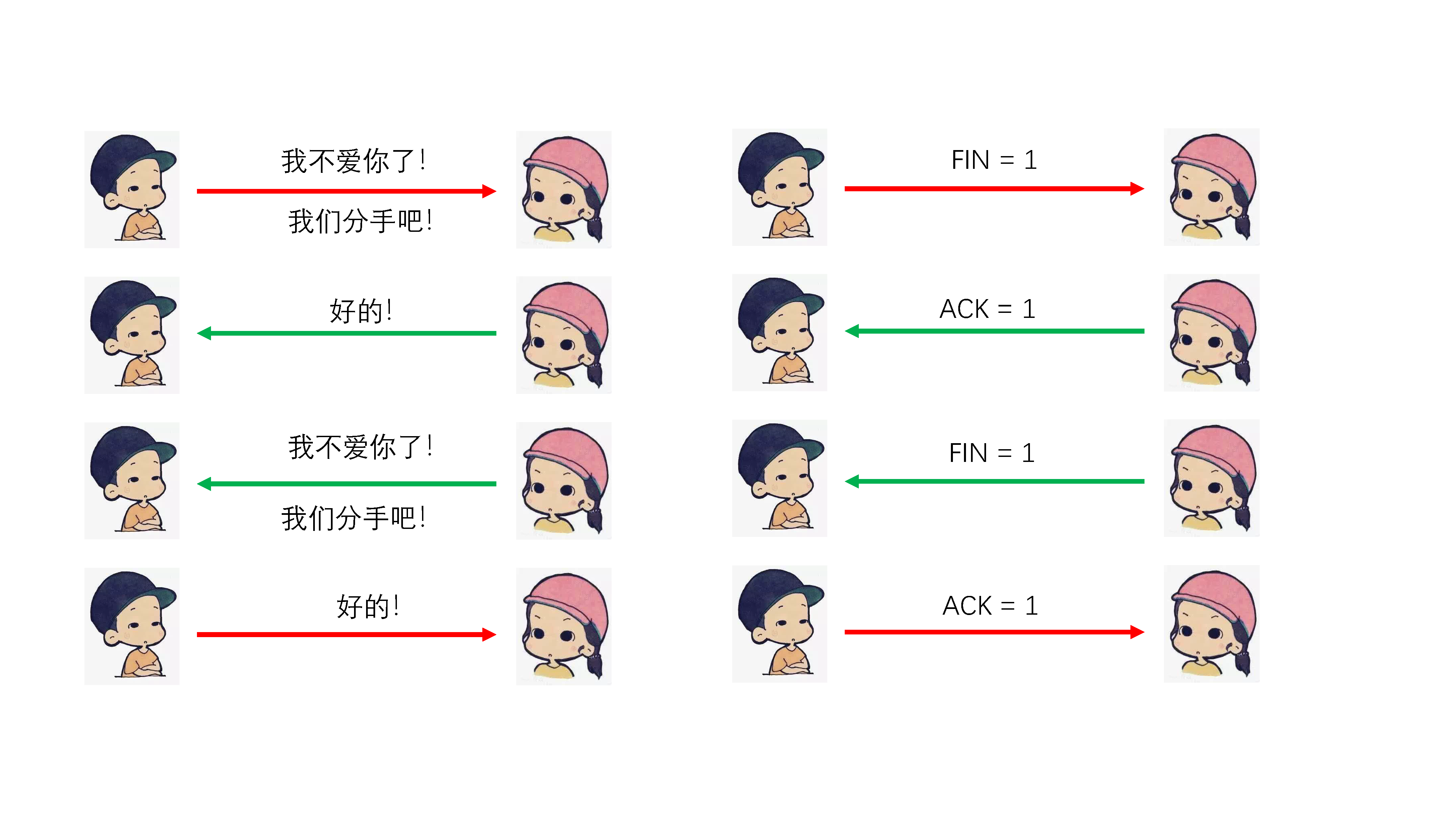TCP三次握手四次挥手.pdf_页面_3
