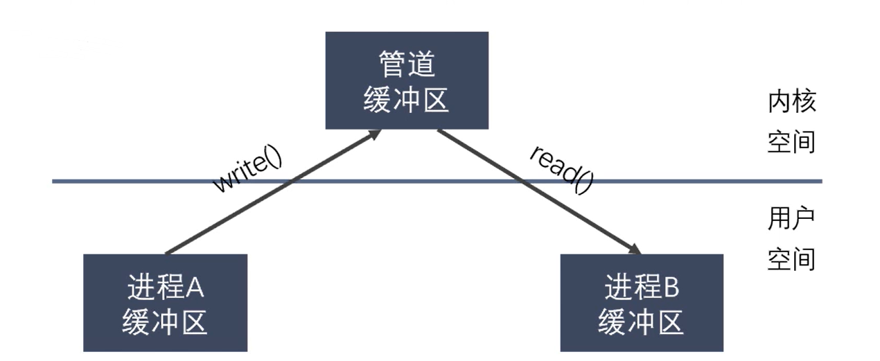 image-20220418131840375