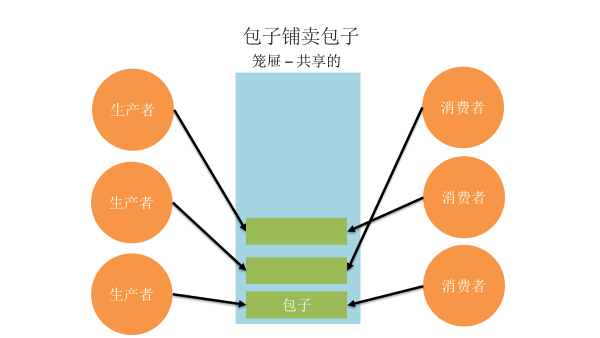 image-20220601142230699