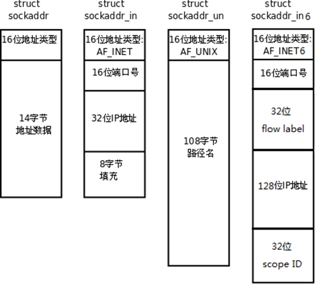 image-20220619113259517