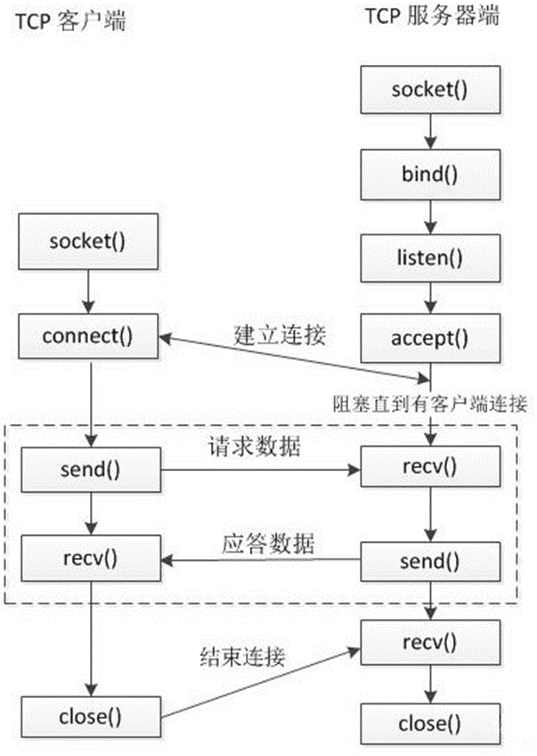 image-20220621115812206