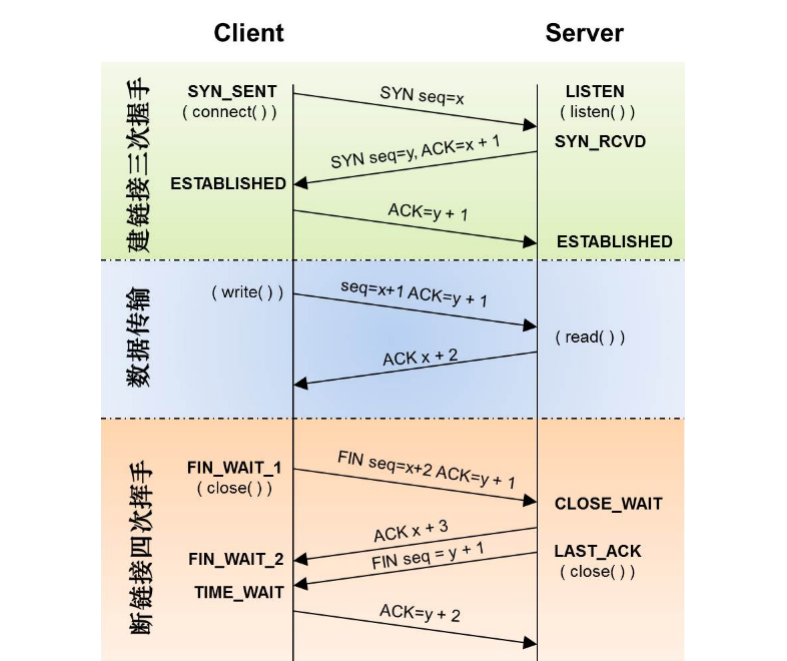 image-20220629123236025