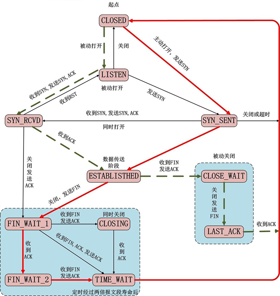 image-20220629124303869